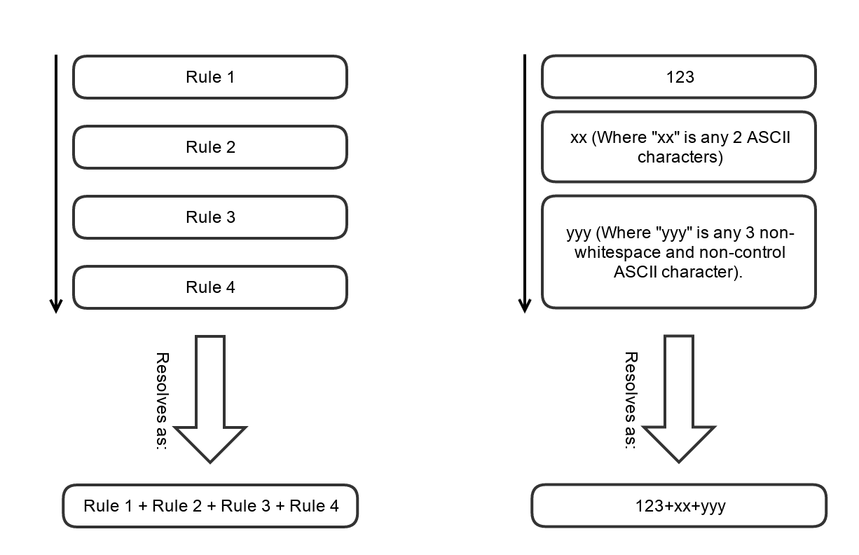 Example of top to bottom resolve rules for custom data type visual editor.