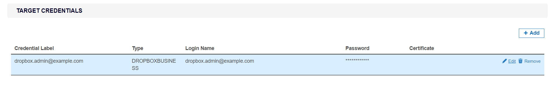 Example of a Dropbox Business credential set with Team Admin email "dropbox.admin@example.com".