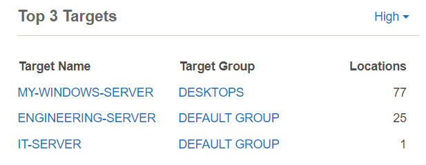 Enterprise Recon Dashboard Risk section Top 3 Targets.