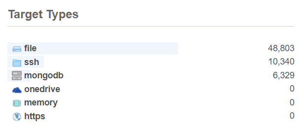 Enterprise Recon Dashboard Match section Target Types widget.