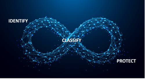 Building out your data classification strategy: A primer