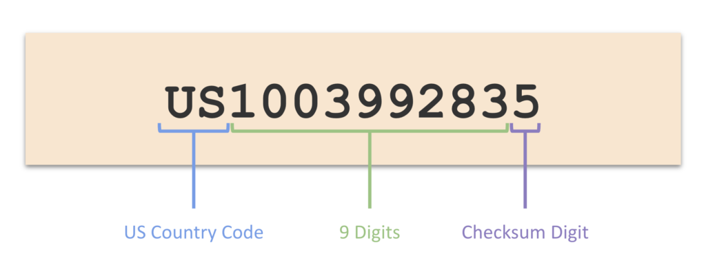 A 12-digit reference code is displayed. The first two digits are 'US' and are labeled "country code". A string of 9 digits follows. The final value is a checksum digit.