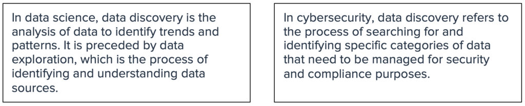 In data science, data discovery is the analysis of data to identify trends and patterns. It is preceded by data exploration, which is the process of identifying and understanding data sources. In cybersecurity, data discovery refers to the process of searching for and identifying specific categories of data that need to be managed for security and compliance purposes.