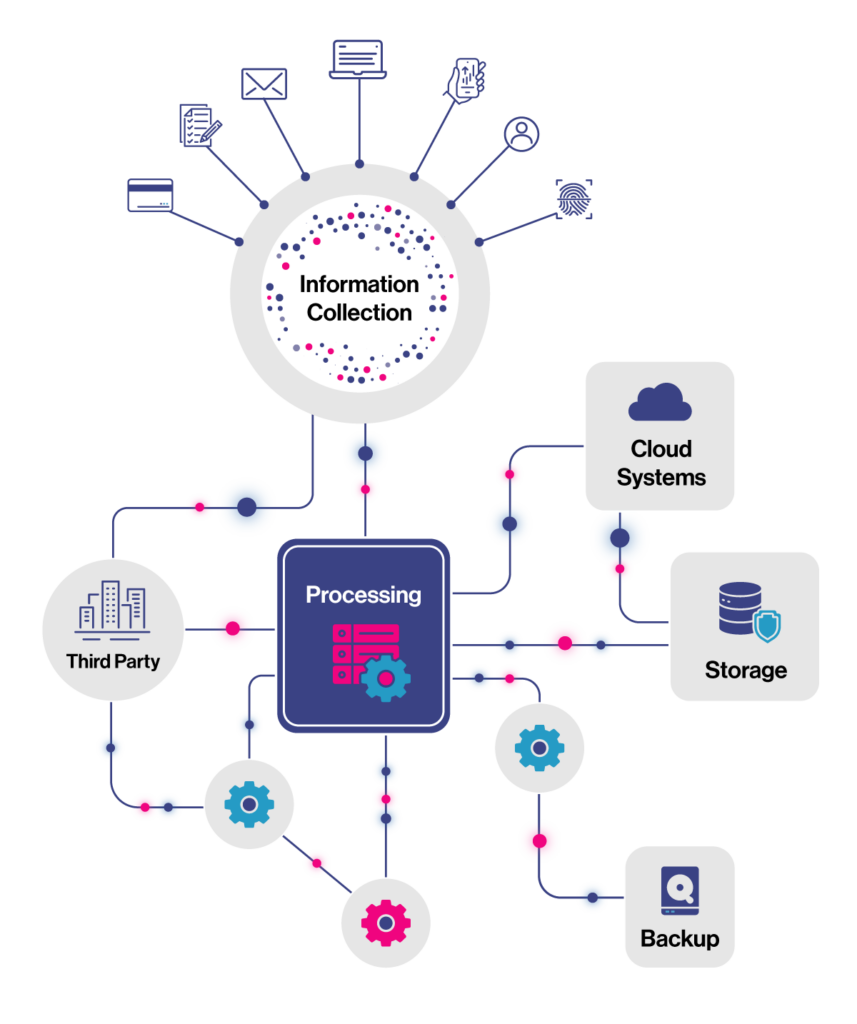 A diagram illustrating a data flow mapped across network devices